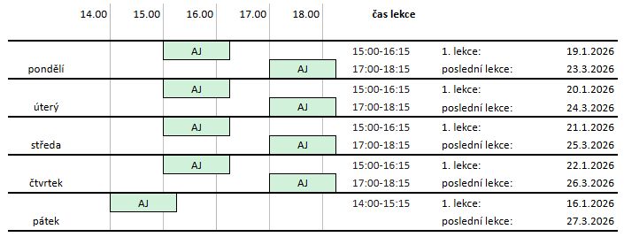 Rozvrh přípravných kurzů AJ 2025